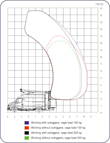 P145V Light