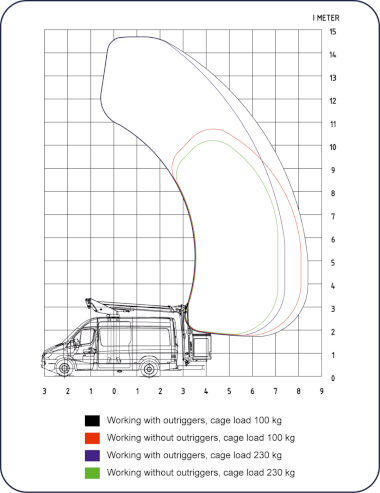 P145V