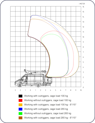 PD143V