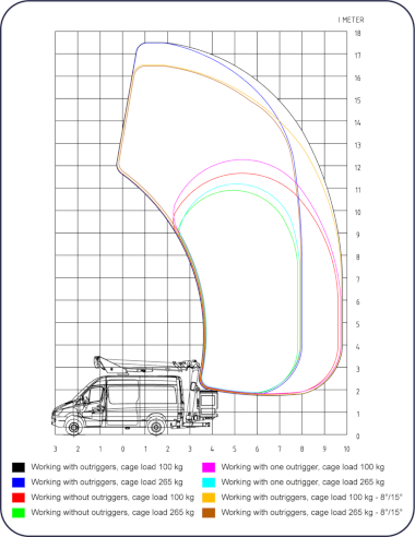 PD175V